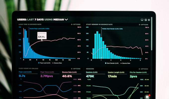Demand forecasting charts and sales data analytics dashboard for manufacturing planning