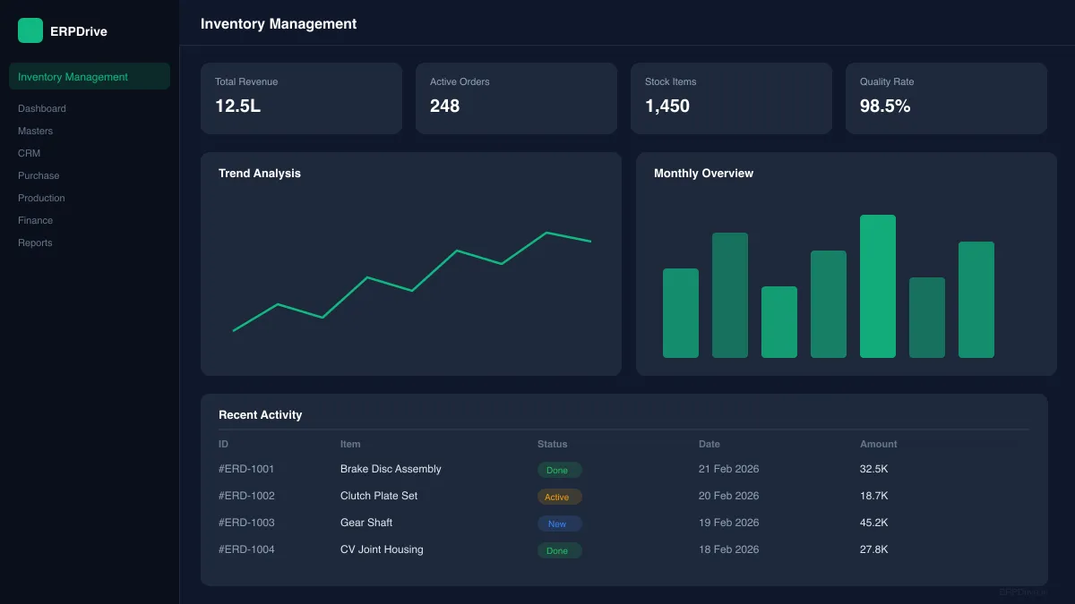 Inventory management in ERPDrive: multi-warehouse stock with batch tracking